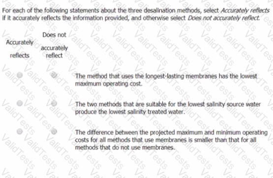 GMAT Question 74